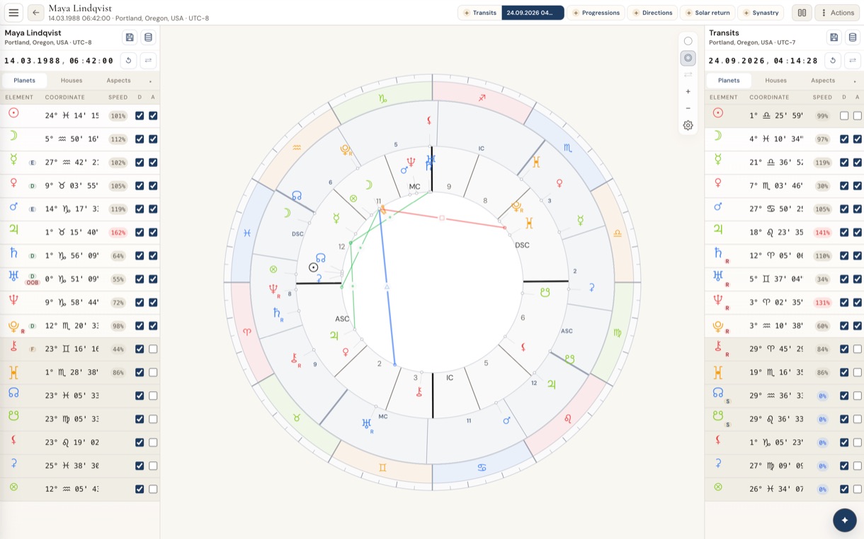 Steliara's working screen: a natal chart with transits and the planet positions on either side of the wheel